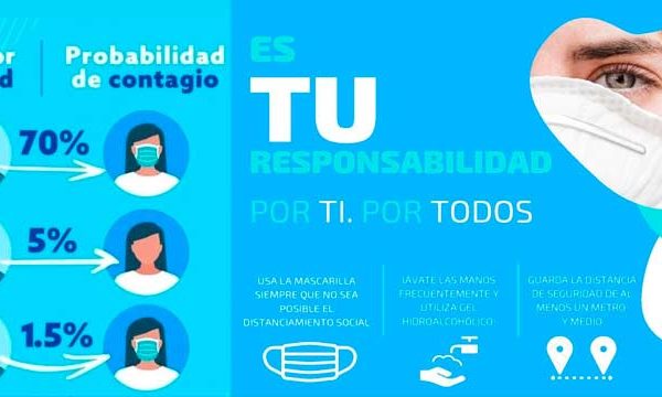 Campaña concienciación uso de mascarillas en Tres Cantos