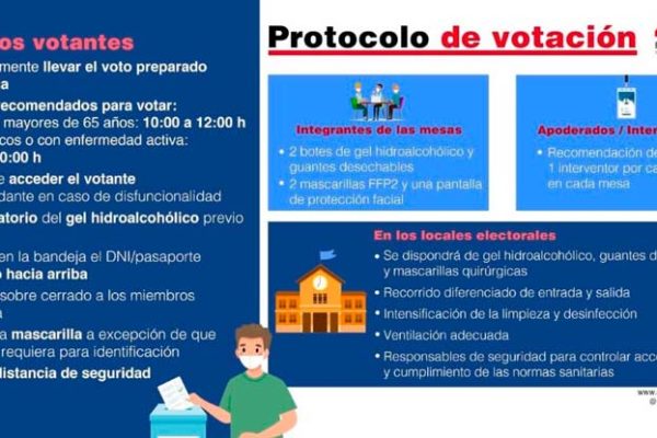 Protocolo COVID elecciones 4M Tres Cantos