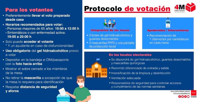 Protocolo COVID elecciones 4M Tres Cantos